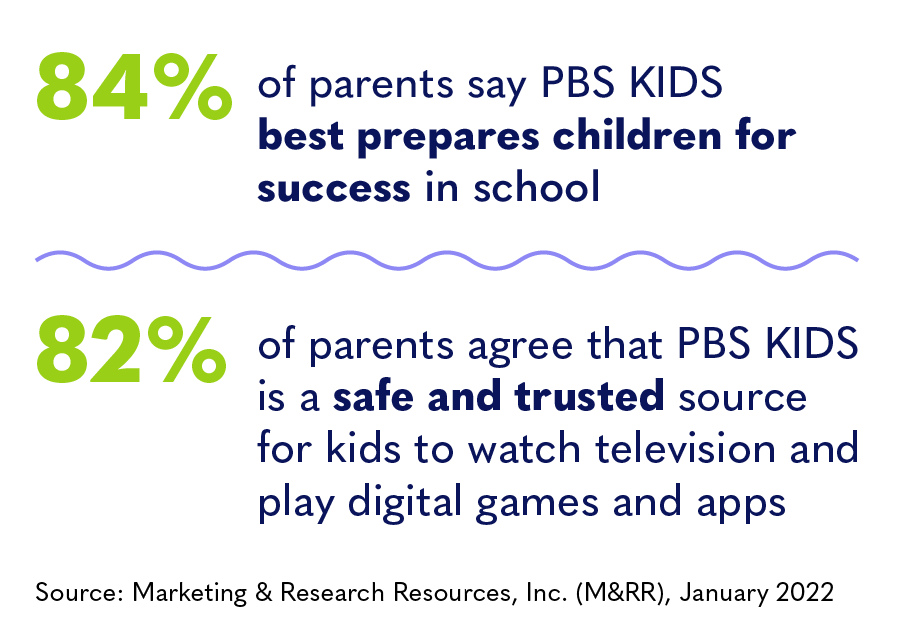 graphic displaying statistics from 2022 PBS Trust Study
